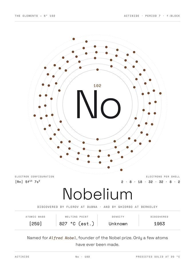 Nobelium — The Elements Nº 102 (White Edition)