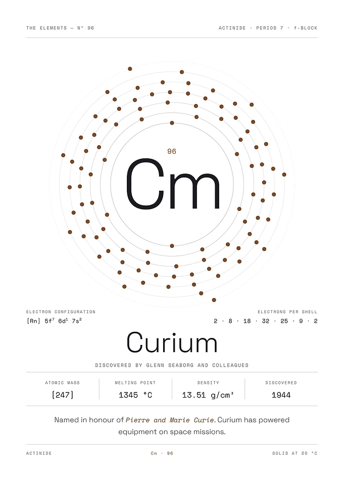 Curium — The Elements Nº 96 (White Edition)