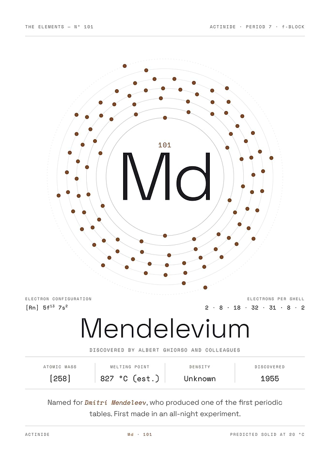 Mendelevium — The Elements Nº 101 (White Edition)