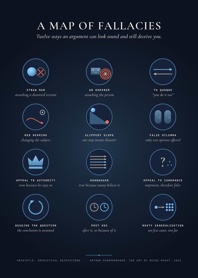 A Map of Logical Fallacies – Critical Thinking