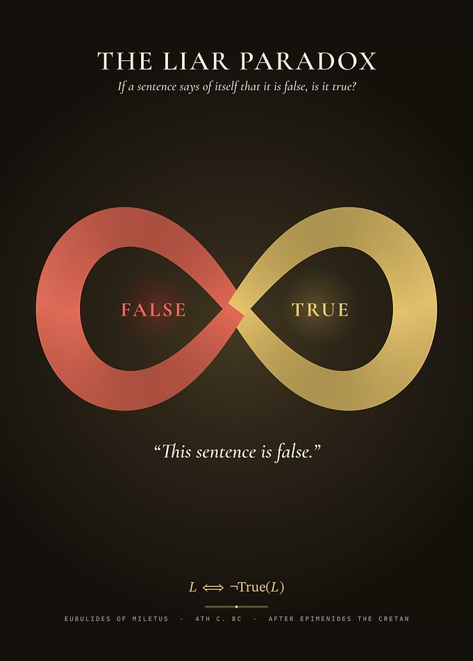 The Liar Paradox – This Sentence Is False
