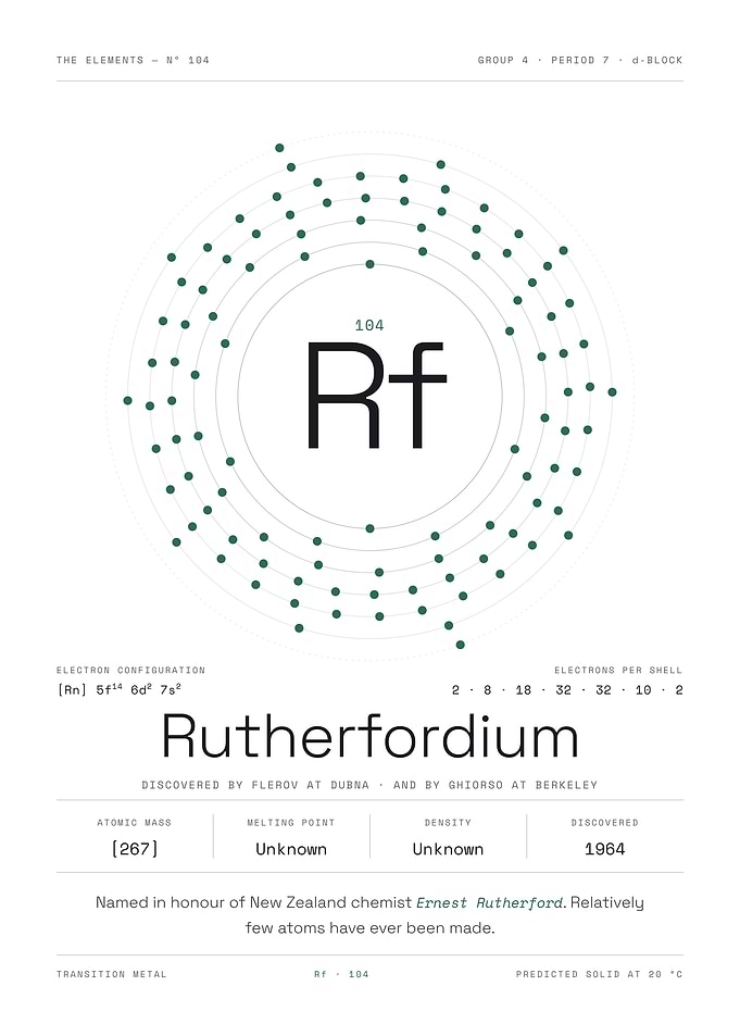 Rutherfordium — The Elements Nº 104 (White Edition)