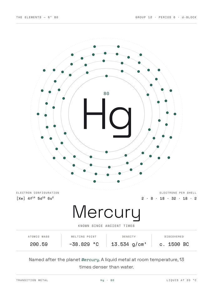 Mercury — The Elements Nº 80 (White Edition)