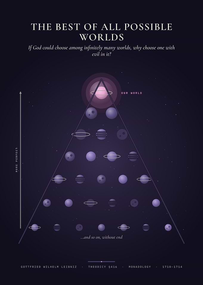 Best of All Possible Worlds – Leibniz