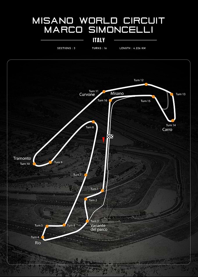 Misano World Circuit Marco Simoncelli Map