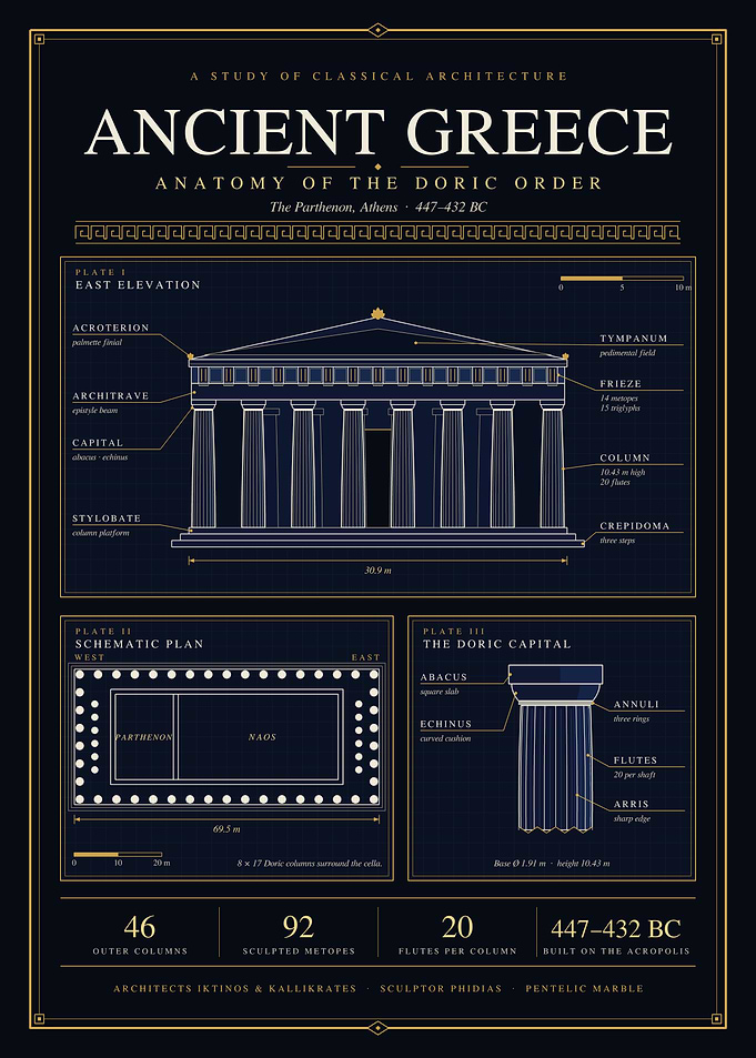 Ancient Greece Doric Order Architectural Blueprint