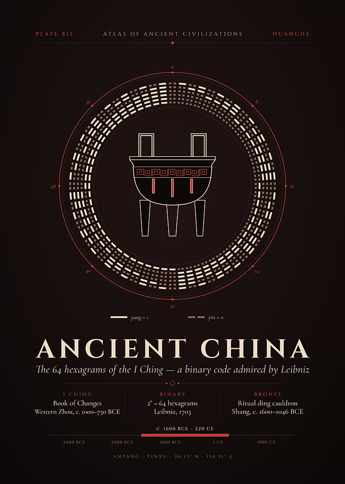 I Ching 64 Hexagrams Binary Chart – Ancient Chinese Bronze