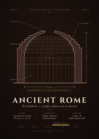 Pantheon Dome Blueprint – Ancient Rome Architecture