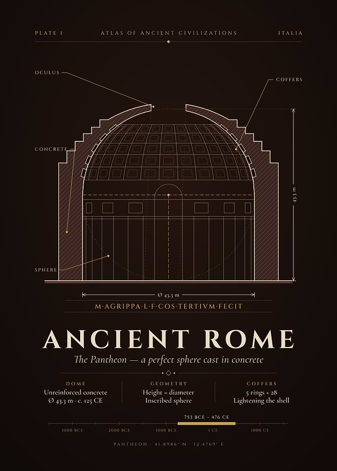 Pantheon Dome Blueprint – Ancient Rome Architecture