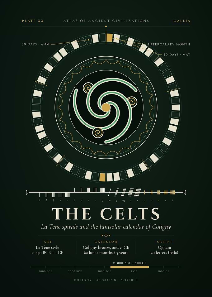 Celtic Triskele & Coligny Calendar – Ogham Chart