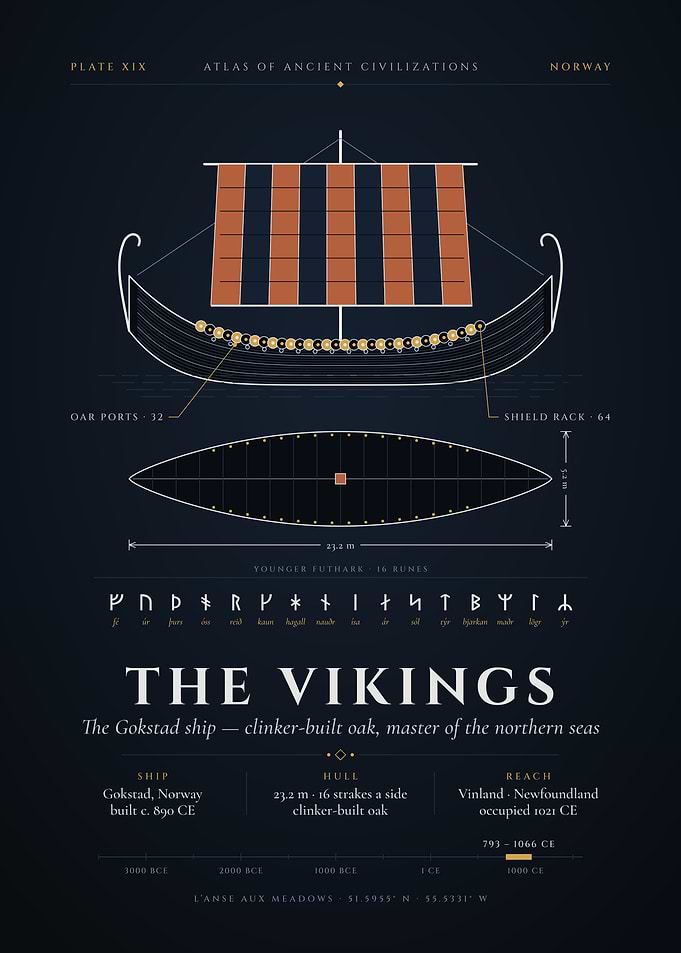 Viking Longship Blueprint – Gokstad Ship & Runes