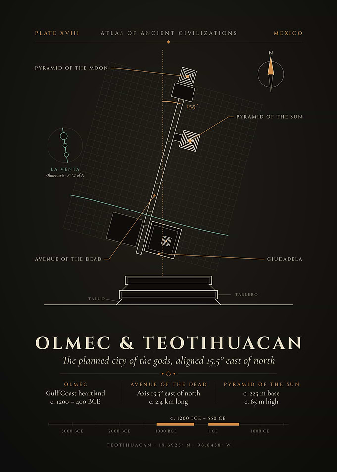 Teotihuacan City Plan – Avenue of the Dead, Olmec Mexico