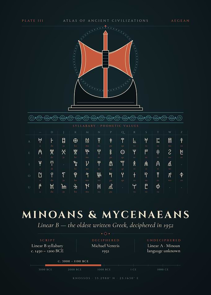 Linear B Syllabary & Labrys – Minoan Mycenaean Chart