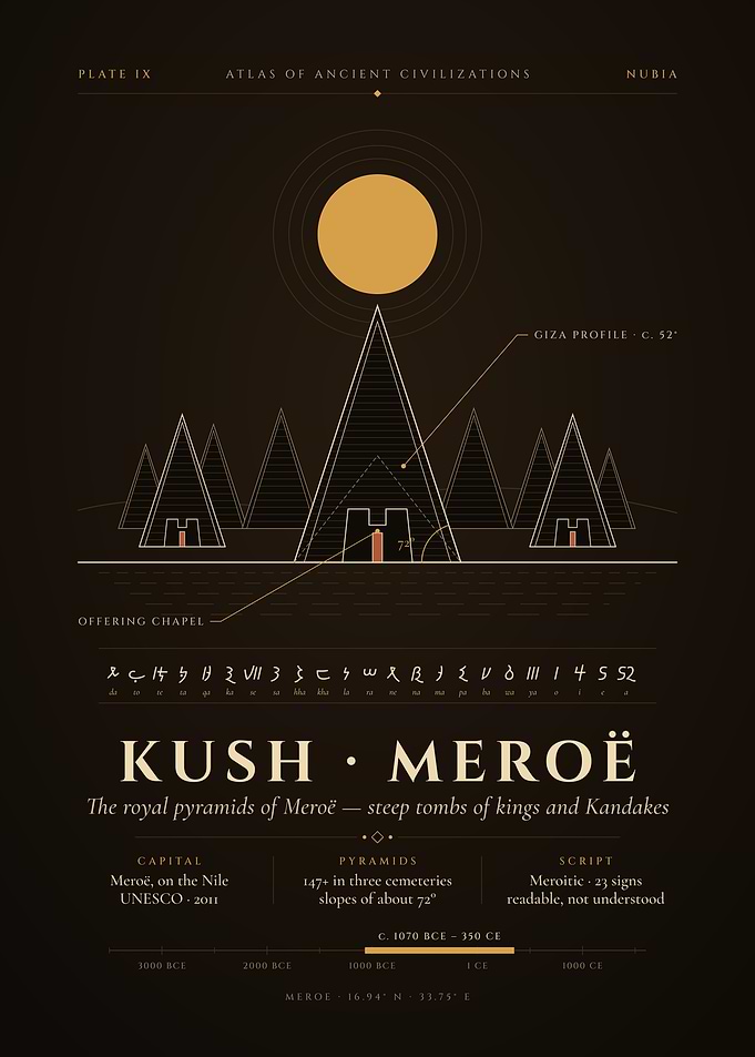 Nubian Pyramids of Meroë – Kingdom of Kush Chart