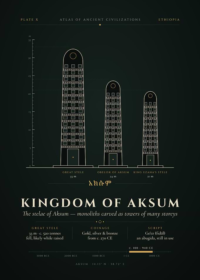 Obelisks of Aksum to Scale – Ethiopian Stelae Chart