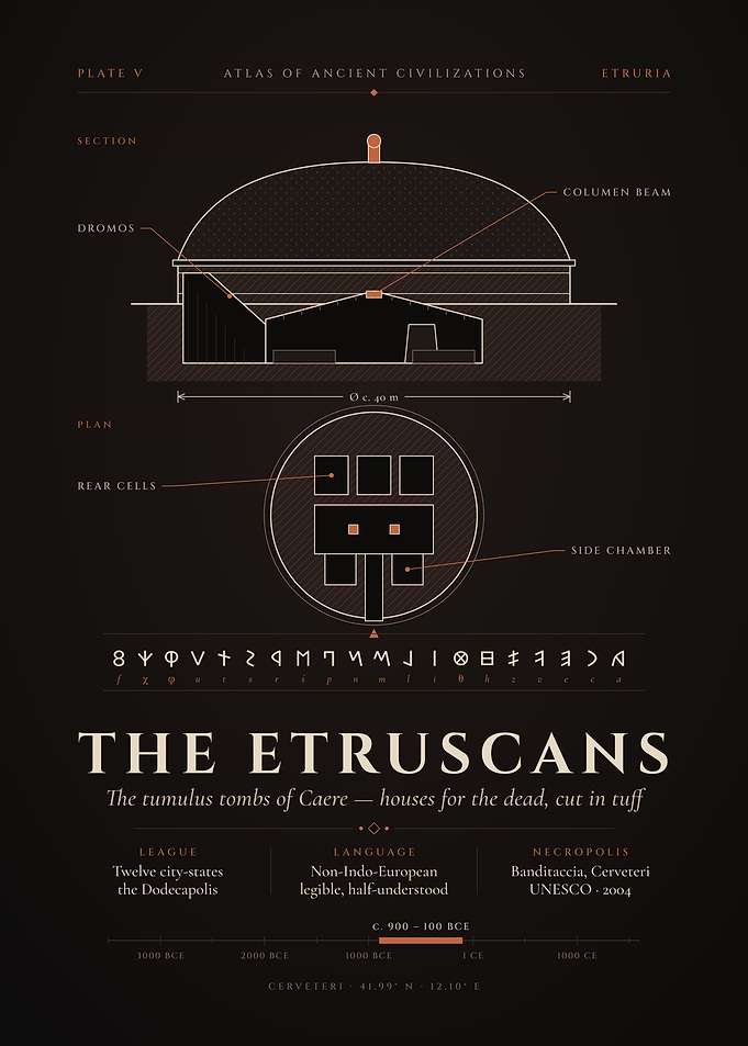 Etruscan Tomb Cross-Section & Alphabet – Cerveteri