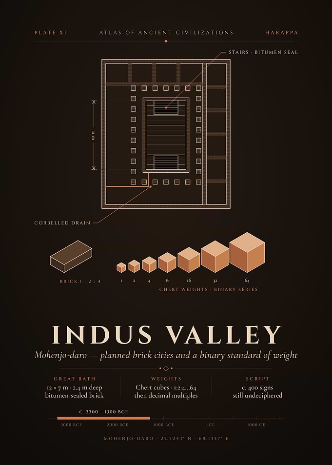 Mohenjo-daro Great Bath Plan – Indus Valley Civilization