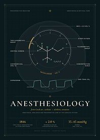 Anesthesiology – Sevoflurane Molecule & Capnography Chart