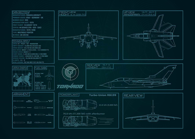 Panavia Tornado
