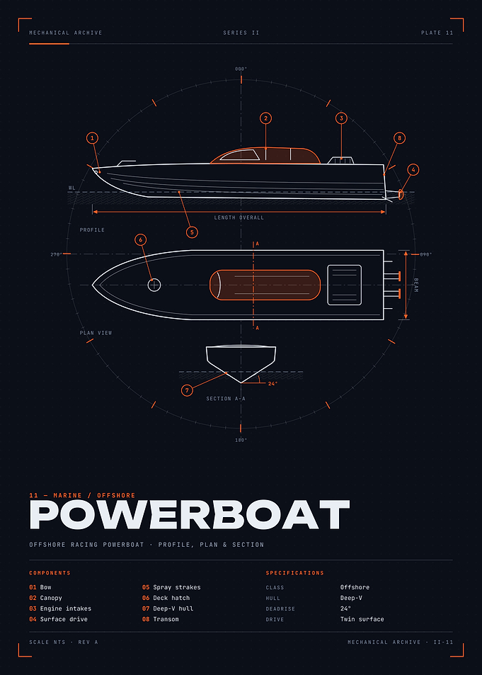 Powerboat Blueprint