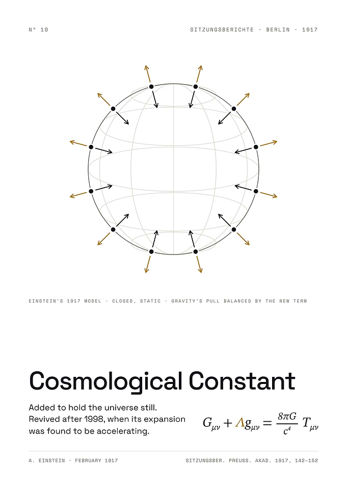 Cosmological Constant - A Static Universe, 1917 (White Edition)