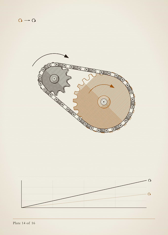 Chain drive engraving, MOTION plate 14 of 16