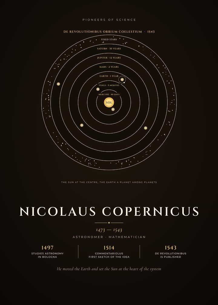 Nicolaus Copernicus Heliocentric Solar System