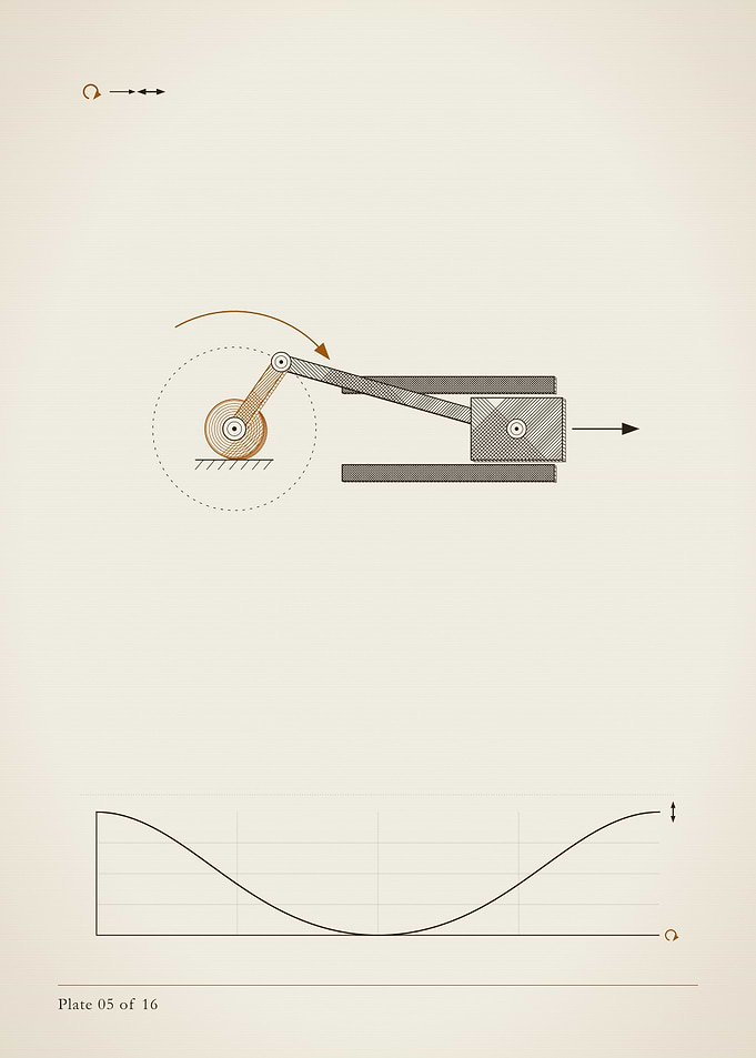 Slider-crank engraving, MOTION plate 05 of 16