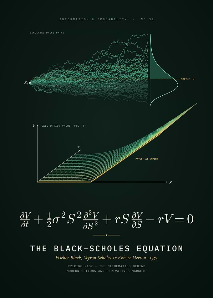 Black-Scholes Equation, Option Pricing and Finance