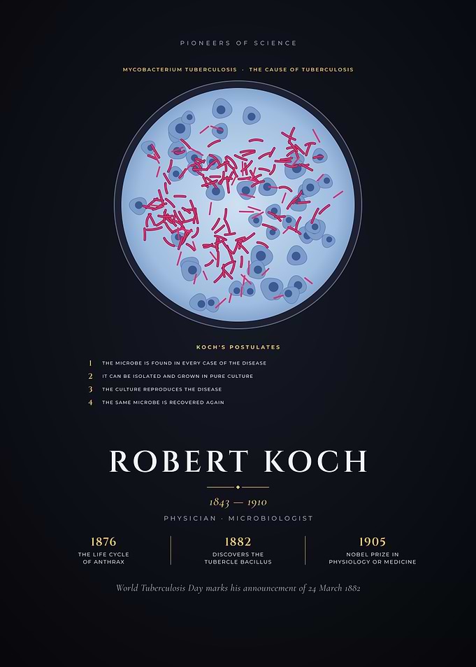 Robert Koch Tuberculosis Bacillus Microscope