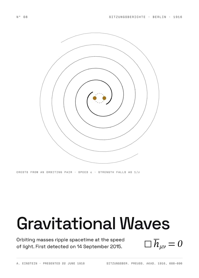Gravitational Waves - Ripples in Spacetime, 1916 (White Edition)