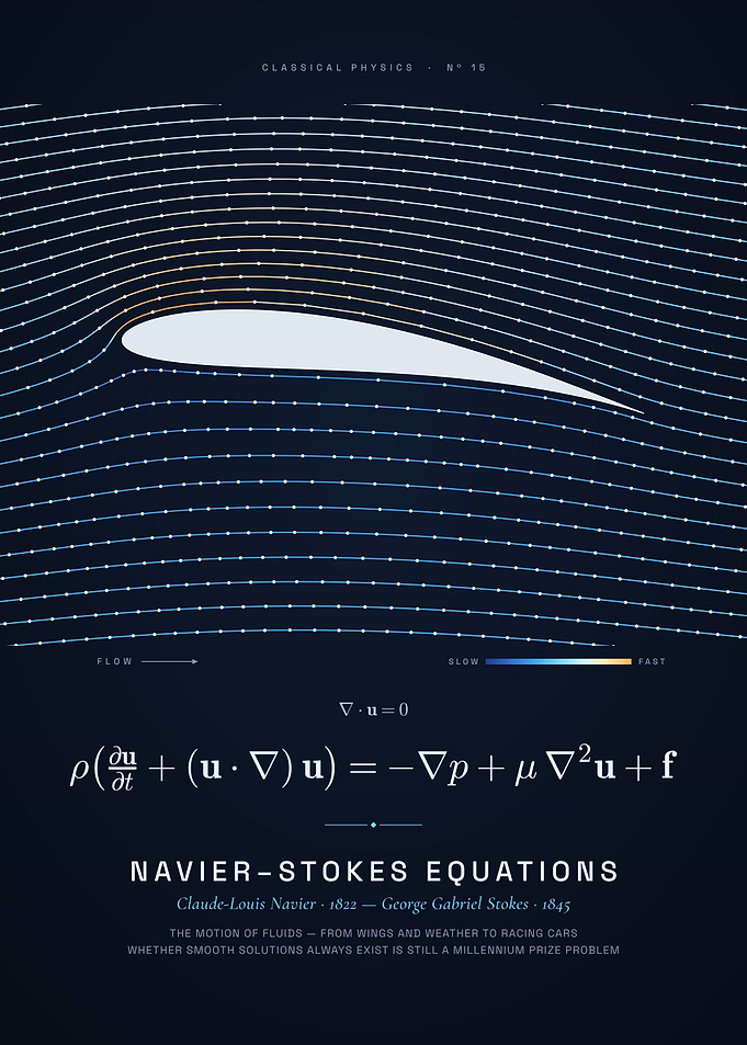 Navier-Stokes Equations, Airflow Around an Airfoil