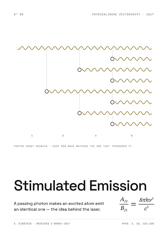 Stimulated Emission - The Idea Behind the Laser, 1917 (White Edition)