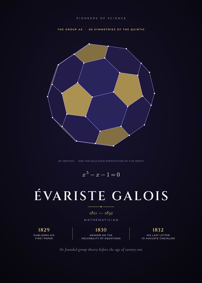 Evariste Galois Group Theory and Symmetry