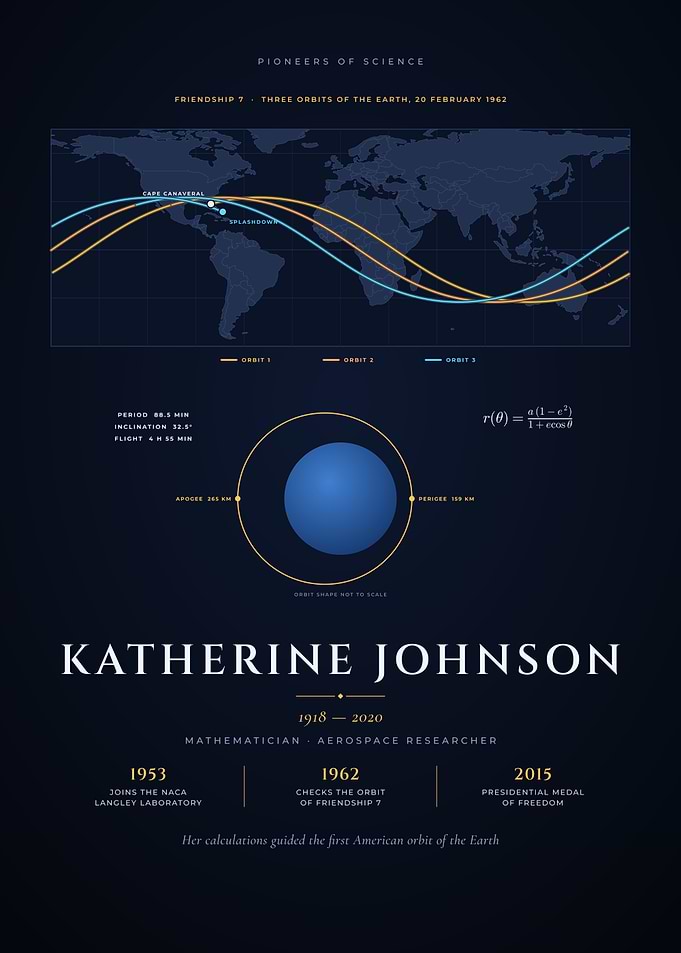 Katherine Johnson Friendship 7 Orbital Math