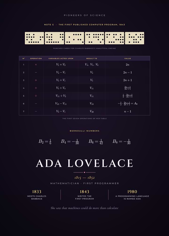 Ada Lovelace Note G The First Computer Program