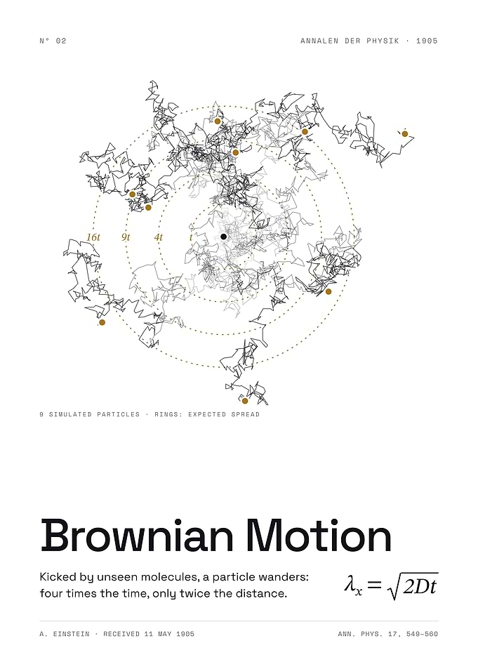 Brownian Motion - The Random Walk of Atoms, 1905 (White Edition)