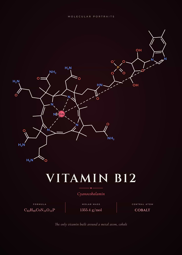 Vitamin B12 Cyanocobalamin Chemical Structure