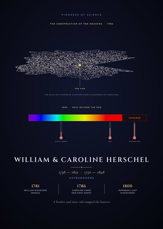 William and Caroline Herschel Milky Way Map