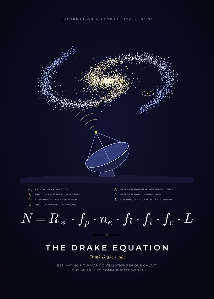 Drake Equation, Milky Way and Radio Telescope