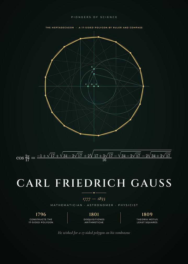 Carl Friedrich Gauss 17 Sided Polygon Construction