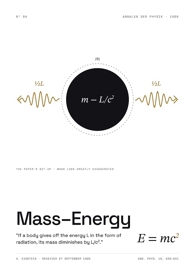 Mass-Energy Equivalence - E = mc², 1905 (White Edition)