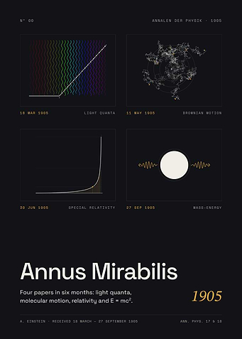 Annus Mirabilis 1905 - Four Papers That Changed Physics