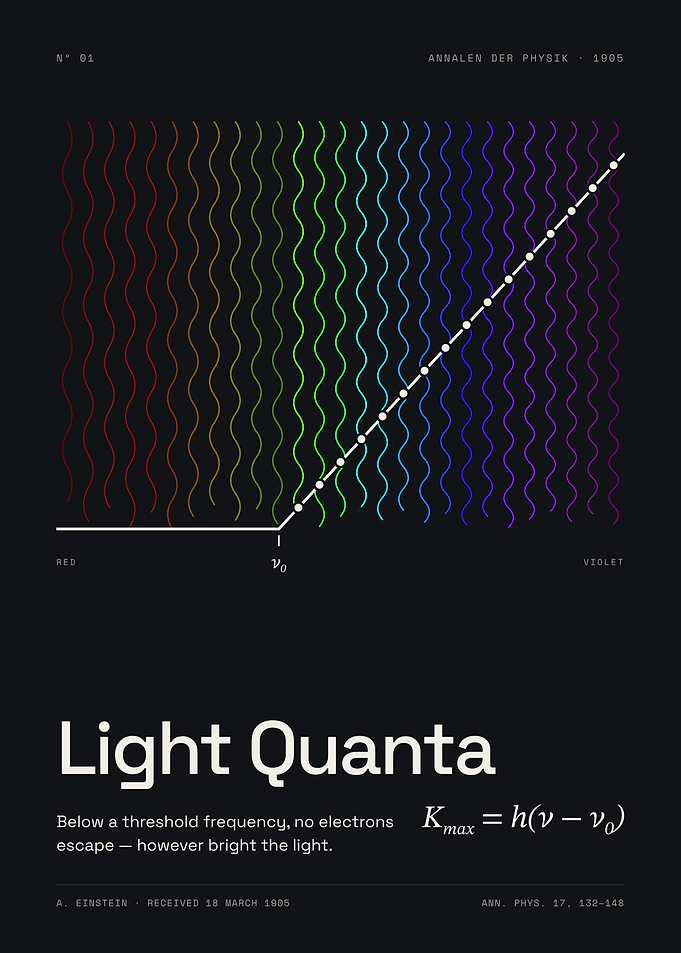 Light Quanta - The Photoelectric Effect, 1905