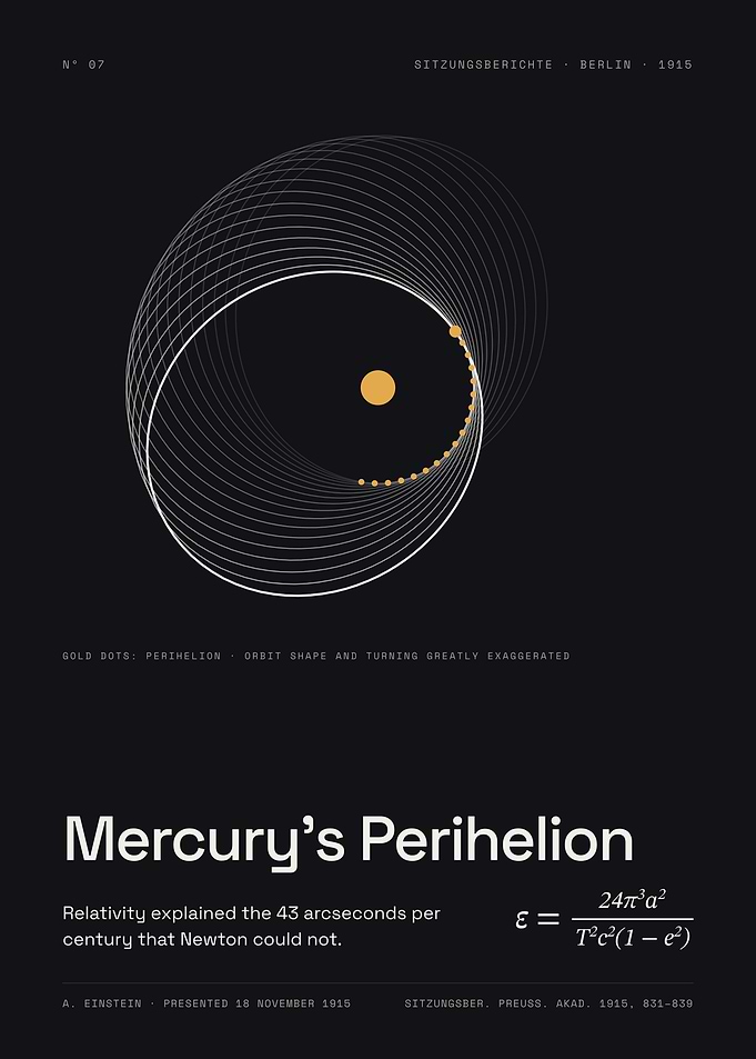 Mercury's Perihelion - The Orbit That Proved Relativity, 1915