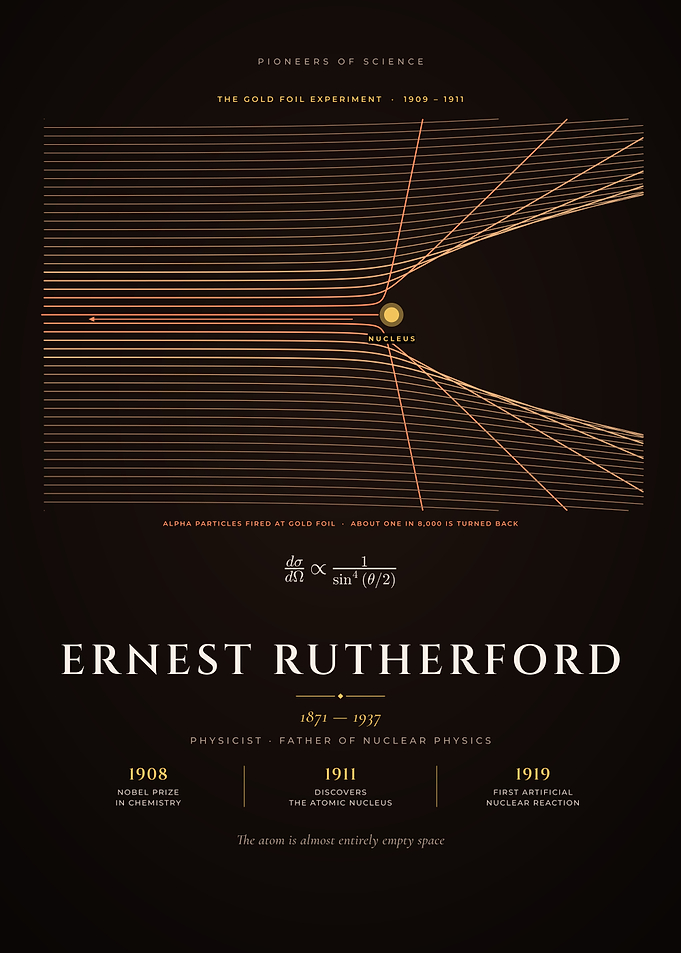 Ernest Rutherford Gold Foil Experiment Nucleus