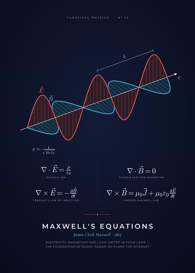 Maxwell's Equations, Electromagnetic Wave