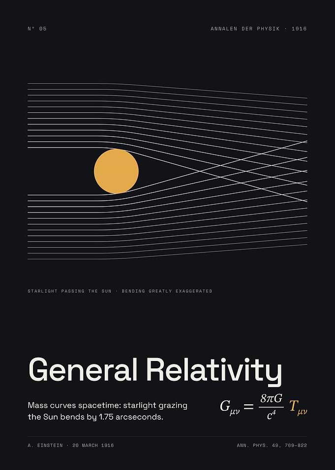 General Relativity - Starlight Bending Around the Sun, 1916