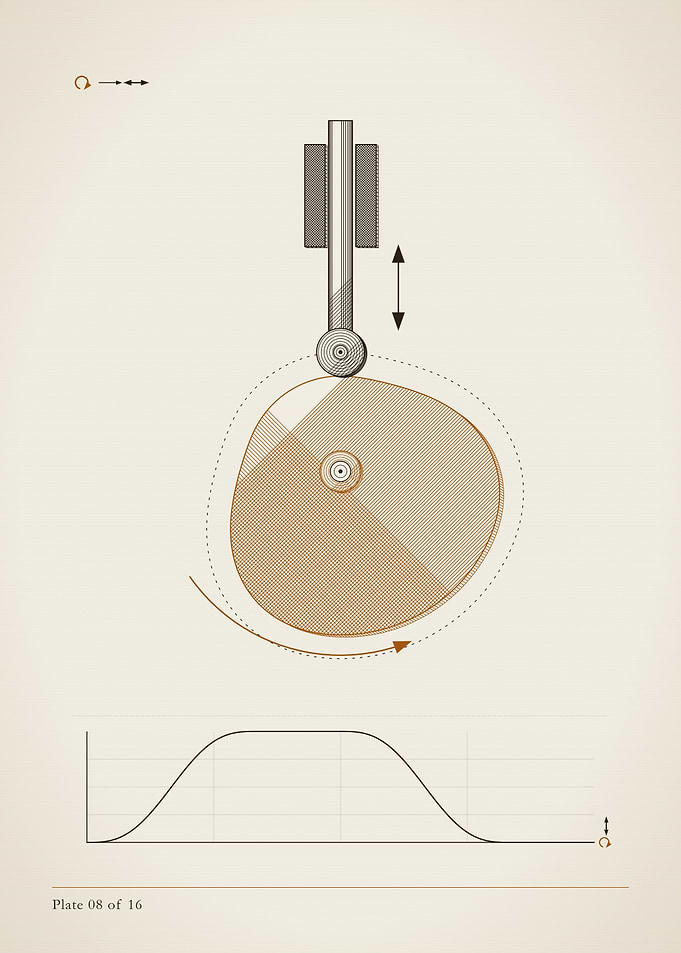Cam engraving, MOTION plate 08 of 16