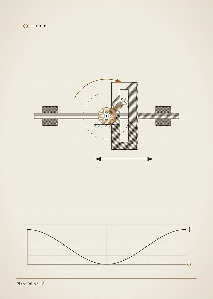 Scotch yoke engraving, MOTION plate 06 of 16